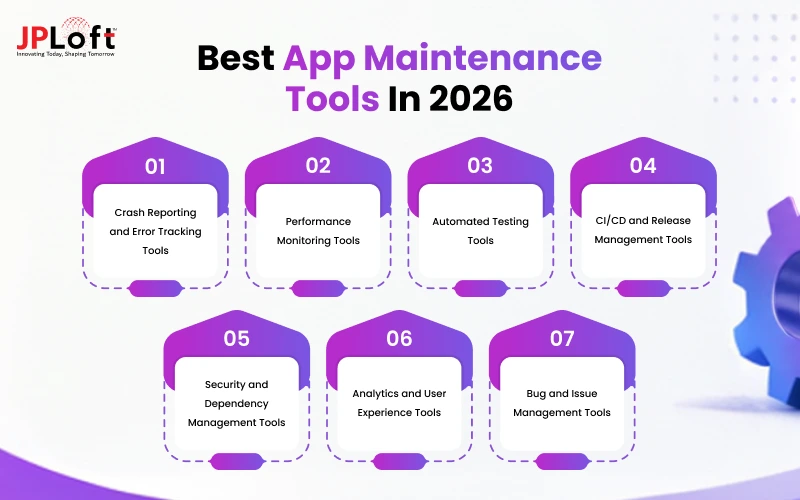 Best App Maintenance Tools In 2026